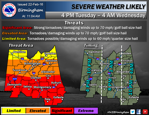 Tuscaloosa faces 'high' risk of severe weather