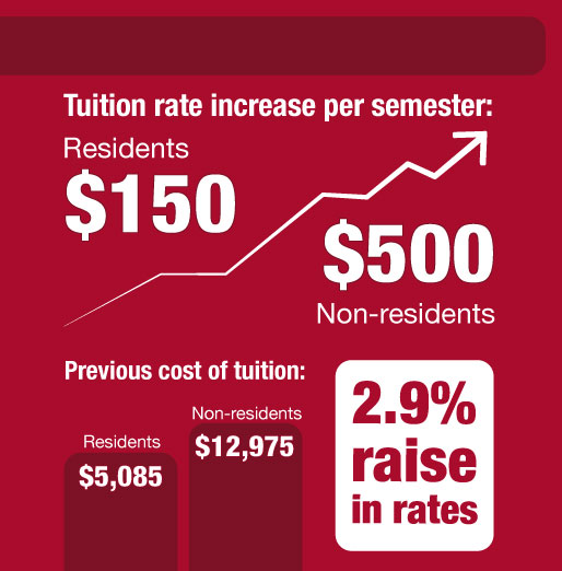 UA Board of Trustees approves tuition increase