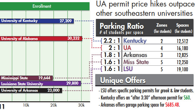 Parking issues not unique to UA