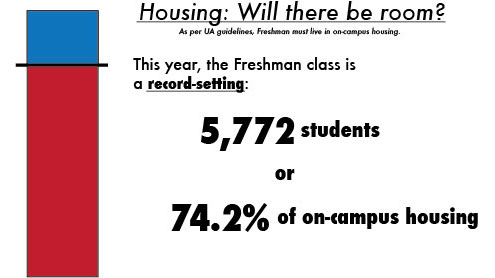 Campus housing still not at full capacity