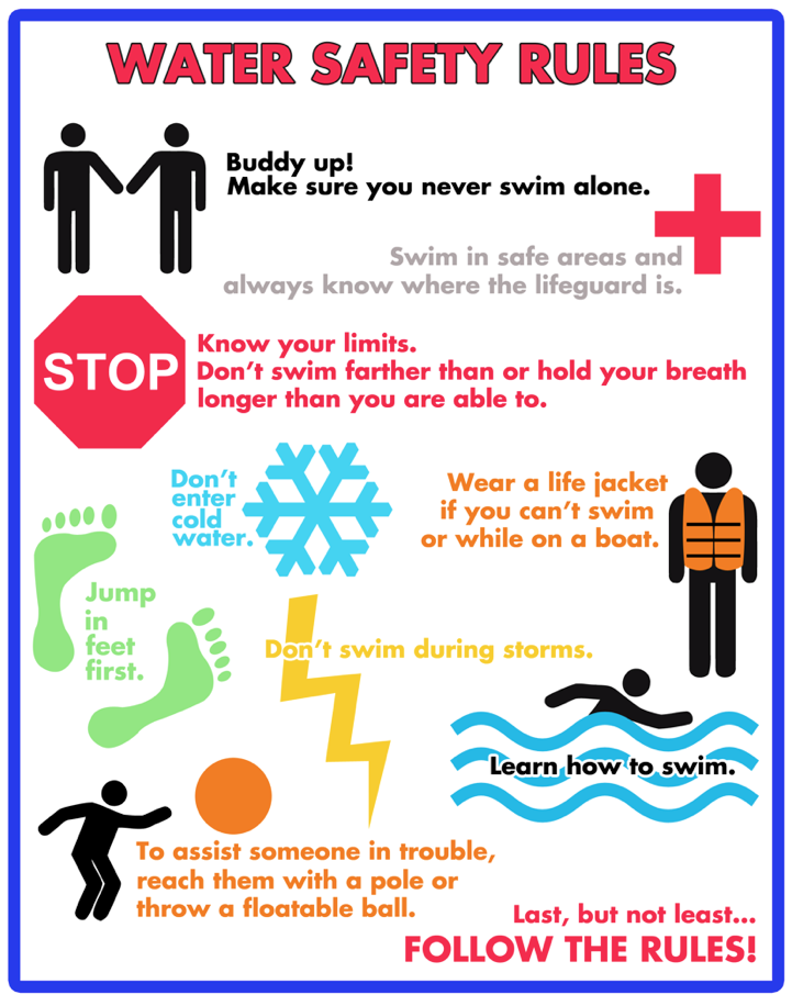 Tips on how to stay safe in water – The Crimson White