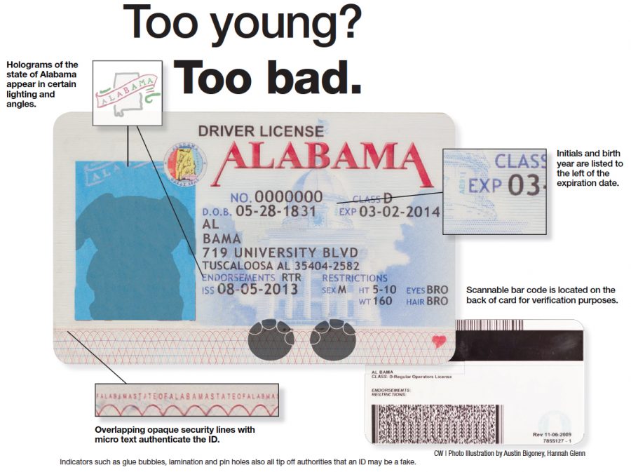 Too young? Too bad: local businesses, police stay vigilant to identify fake IDs