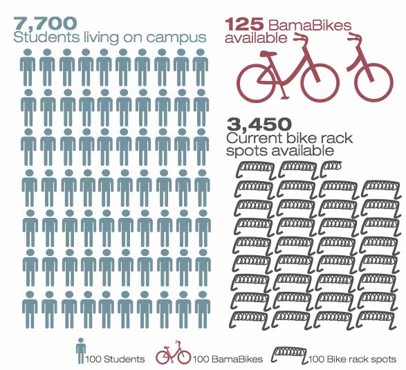 Bike bedlam: SGA, Transportation Services Office propose new bike-share program