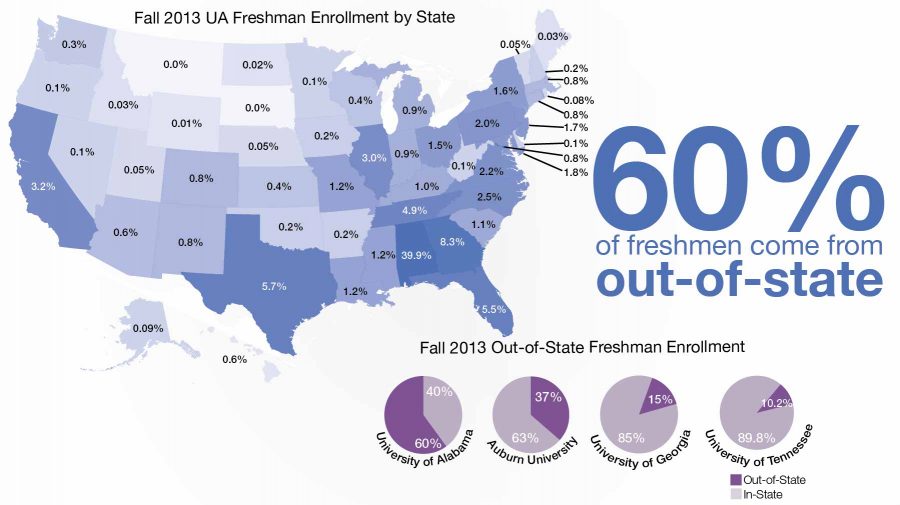 60+percent+of+freshmen+out-of-state