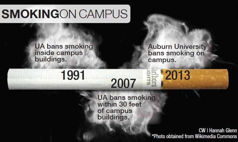 Students voice opinions on campus-wide smoking ban