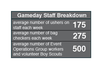 Gameday brings influx of temporary workers