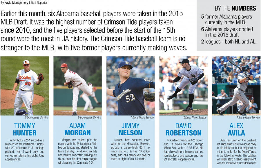Former+Alabama+baseball+players+in+the+MLB