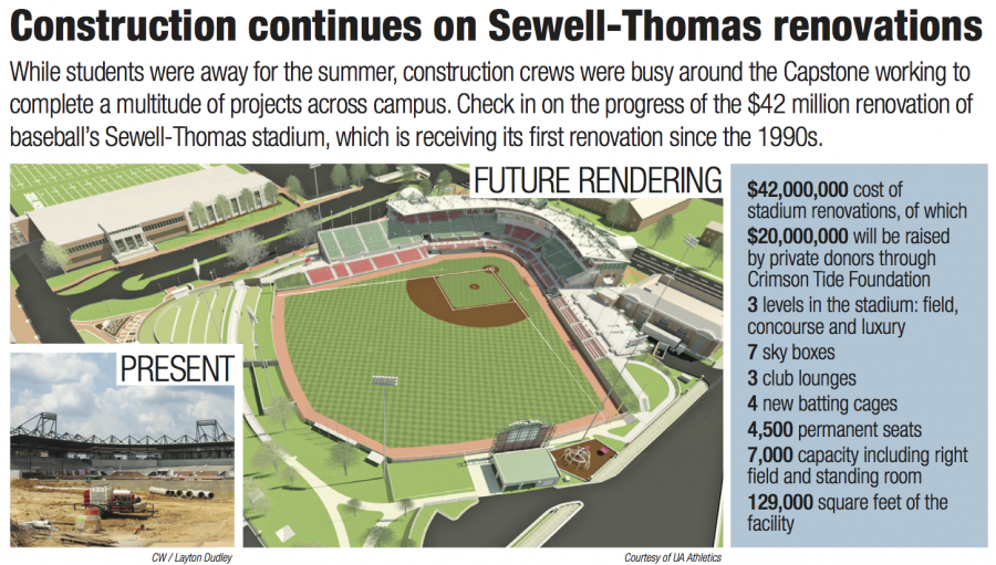 Construction continues on Sewell-Thomas renovations