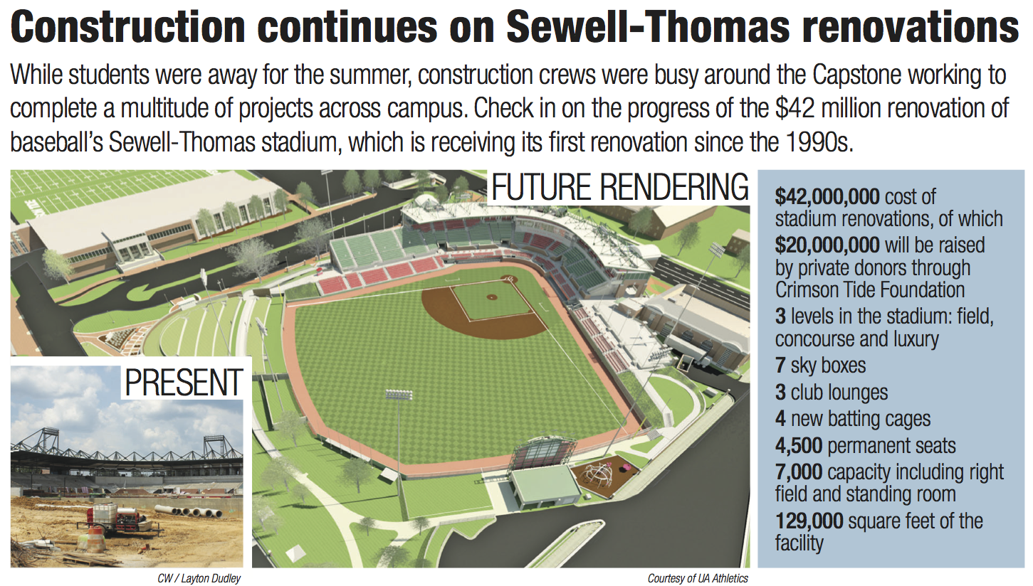 Sewell-Thomas Stadium/Alabama Crimson Tide