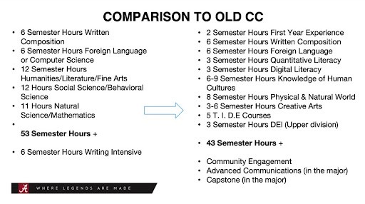 A comparison of the old CC and the Essential Learning + T.I.D.E. Courses Model. Refer to the chart at the end of this article.