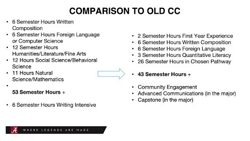 A comparison of the old CC and the Pathways Model. Refer to the chart at the end of this article.