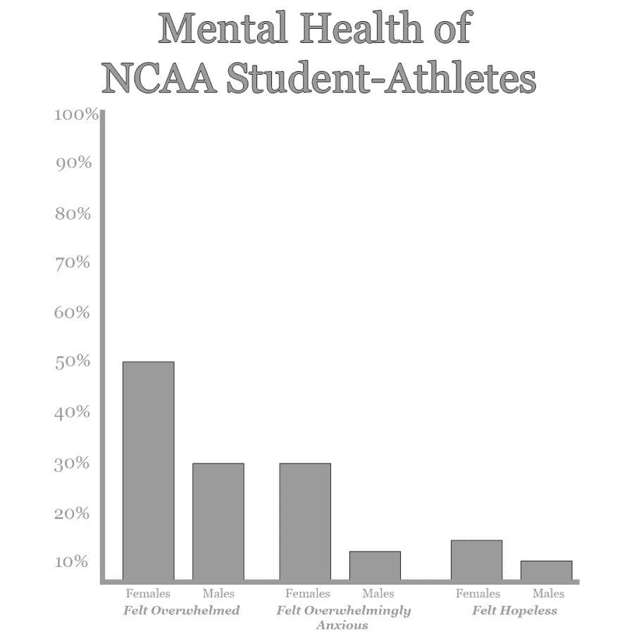 Opinion | Student-athletes must find balance