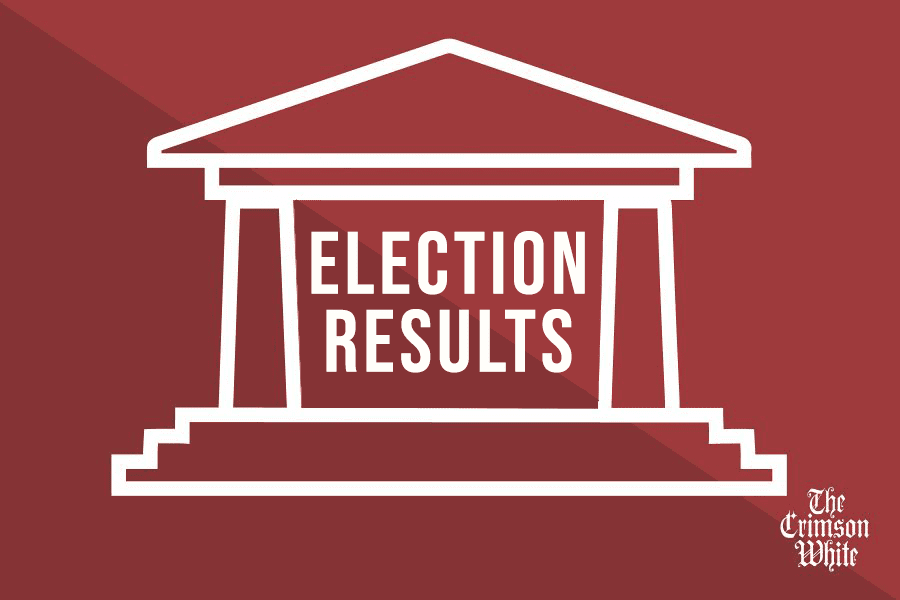 SGA releases unofficial results for spring 2023 elections
